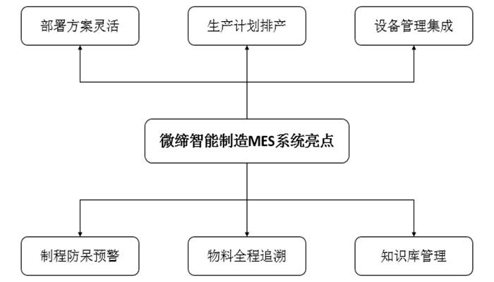MES制程防呆.jpg