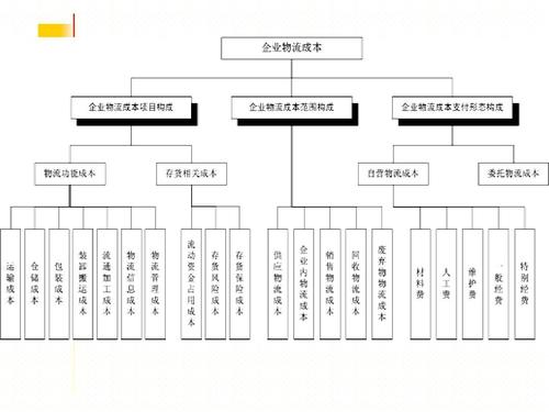 實時物流，進度，成本.jpg