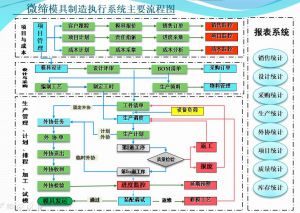 注塑MES不只是數(shù)據(jù)大屏：從客訴追責(zé)到工藝自優(yōu)化的實戰(zhàn)全記錄