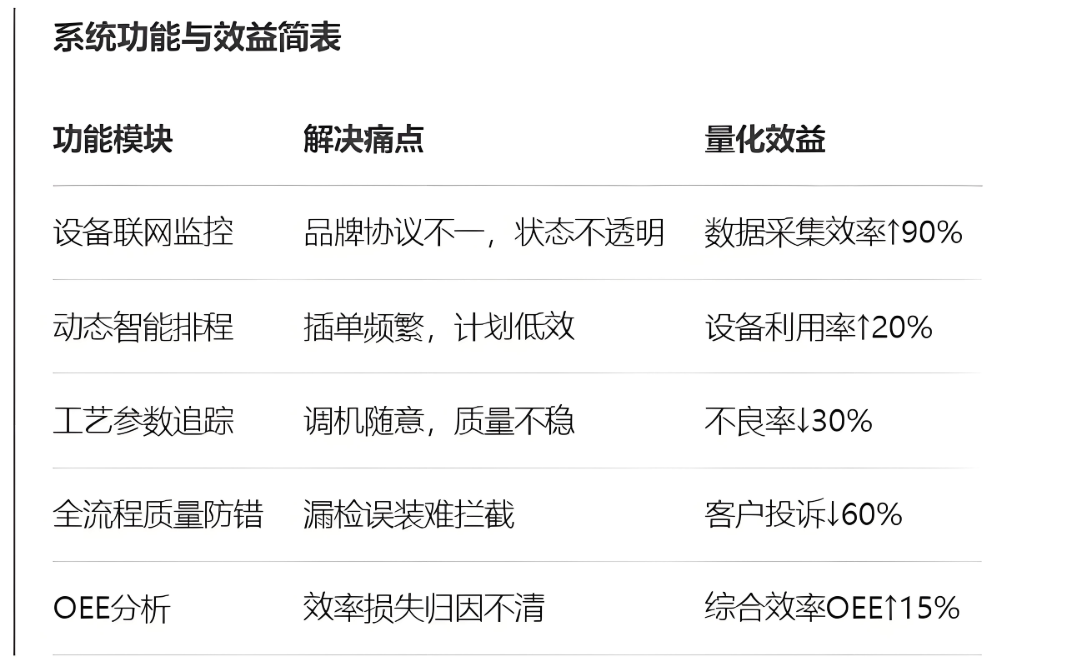 注塑MES效益表.png