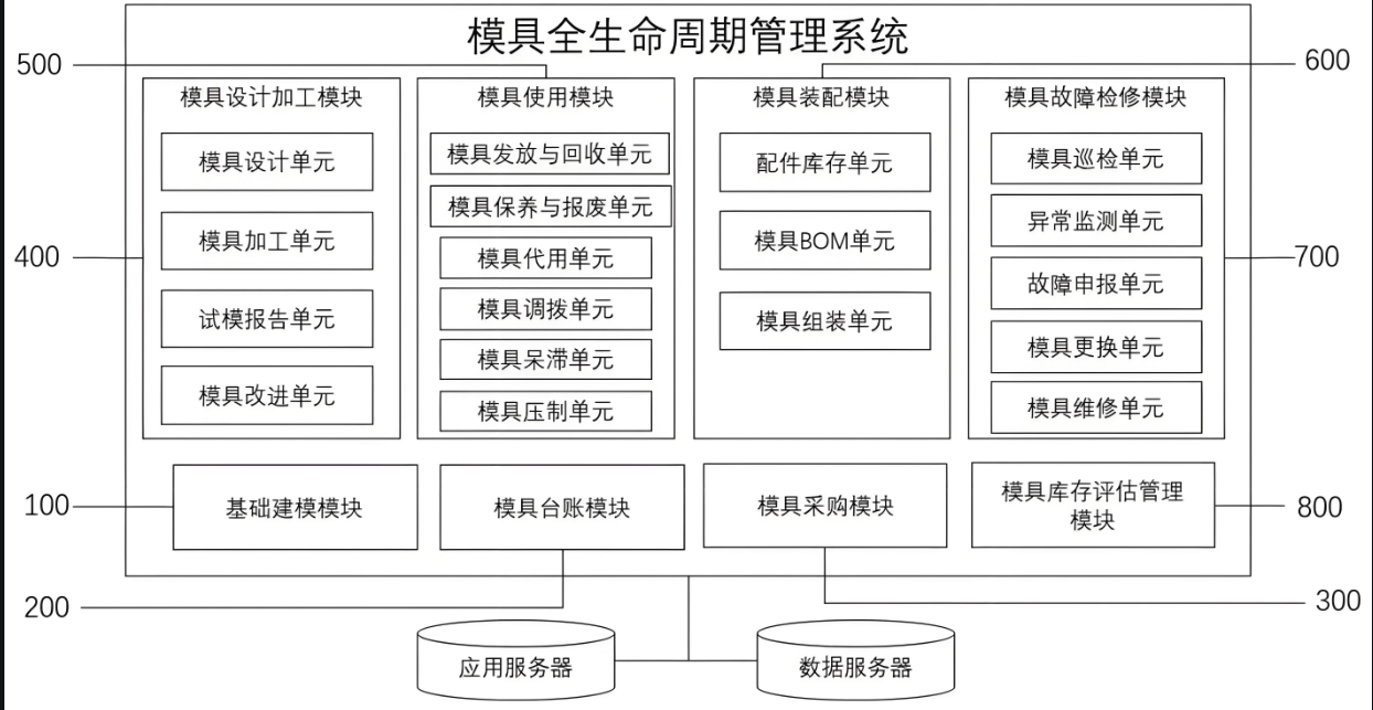 模具運維管理.png