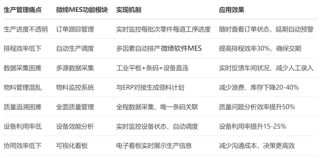 機加MES實施.png