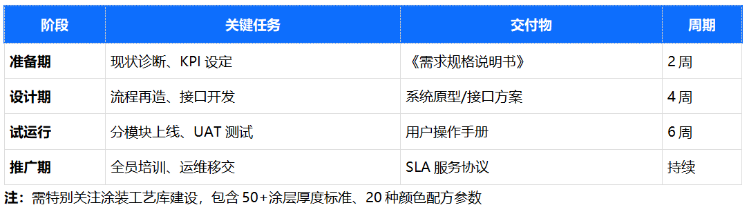 涂裝線MES項目經驗.png