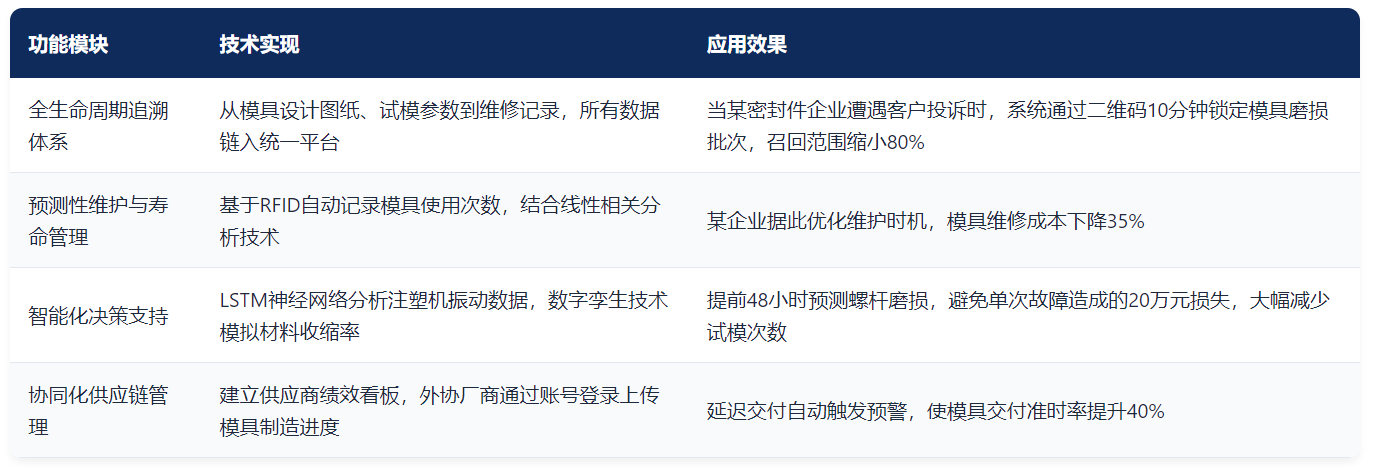 微締模具全生命周期系統核心功能圖.png