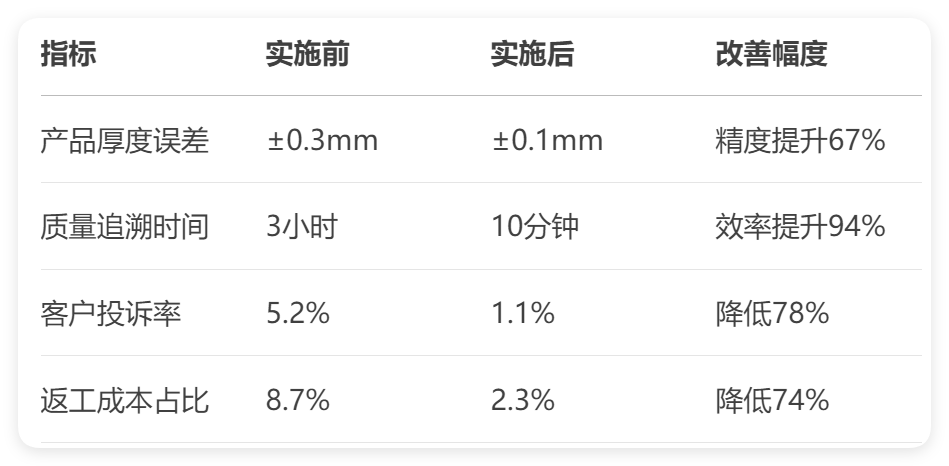 微締MES實施.png
