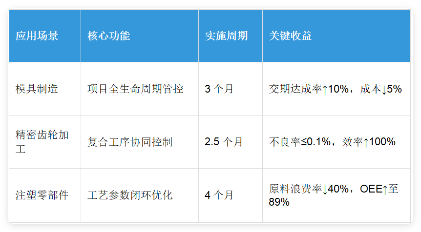 MES在汽車零部件行業的實施效果對比.png