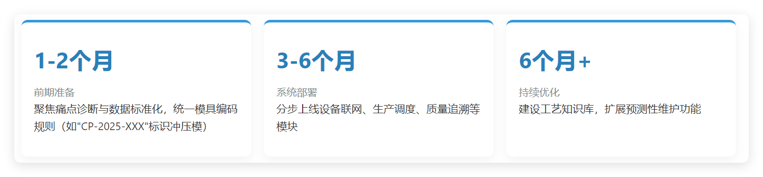 MES系統周期.png